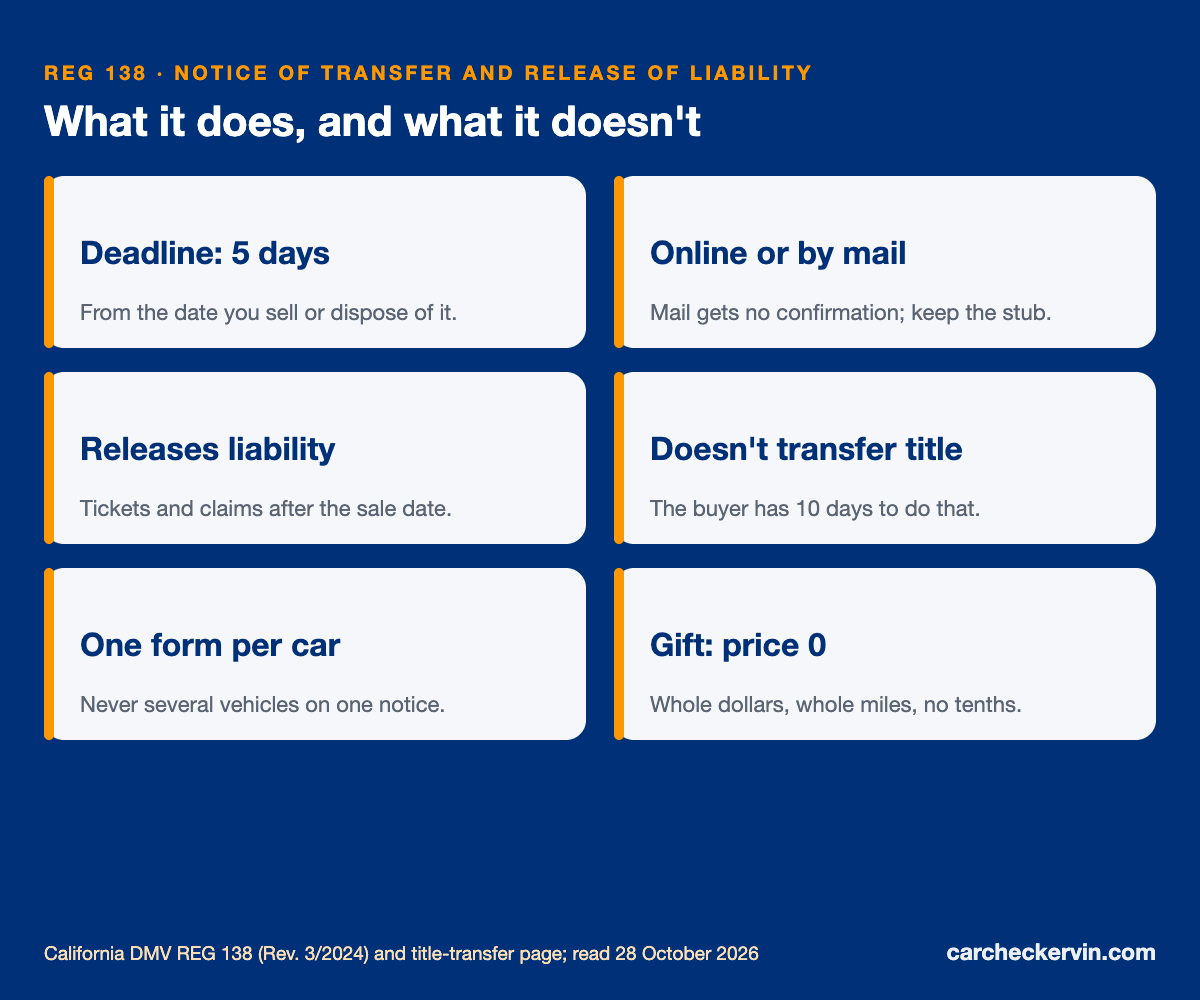 REG 138 California release of liability: deadline, filing and limits