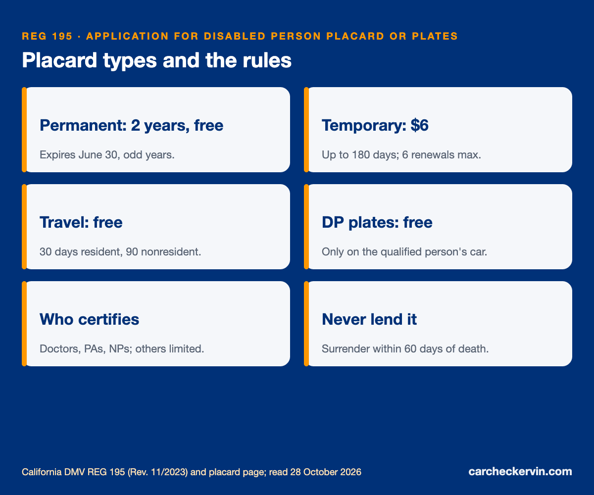 REG 195 California placard types, fees, certifiers and validity