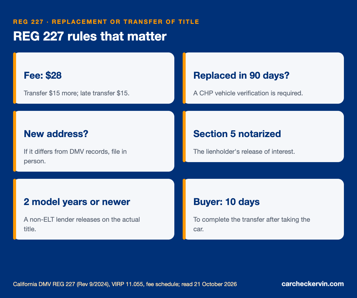 REG 227 rules: $28 replacement, CHP check within 90 days, notarized lien release