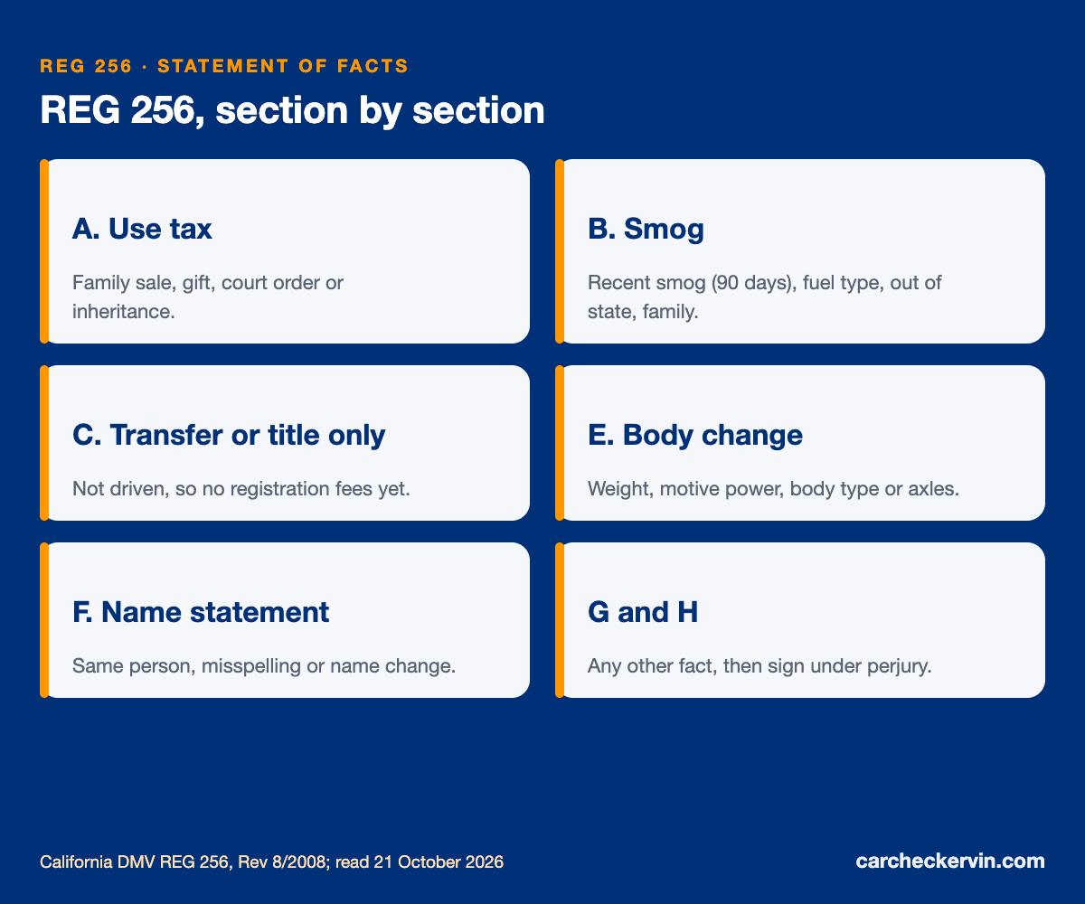 REG 256 sections: use tax, smog, transfer only, body change, name, statement