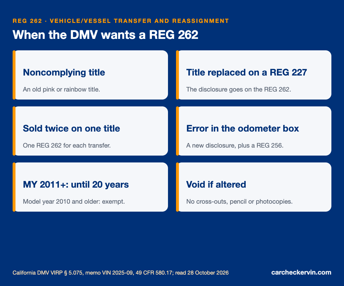 REG 262 rules: when required, how to get one, mistakes that void it