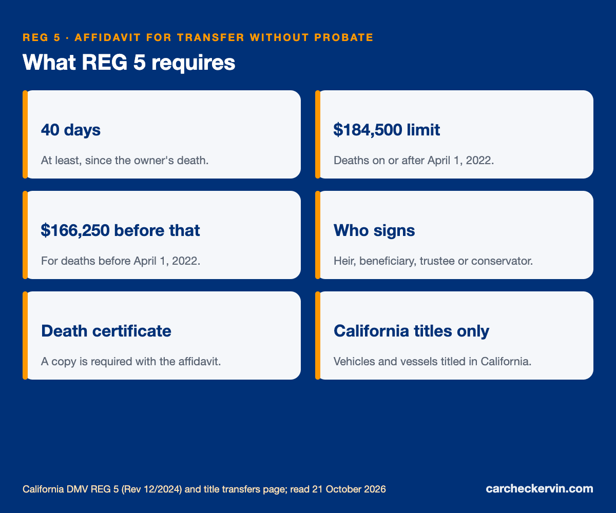REG 5 requirements: 40 days, $184,500 limit, death certificate, who may sign