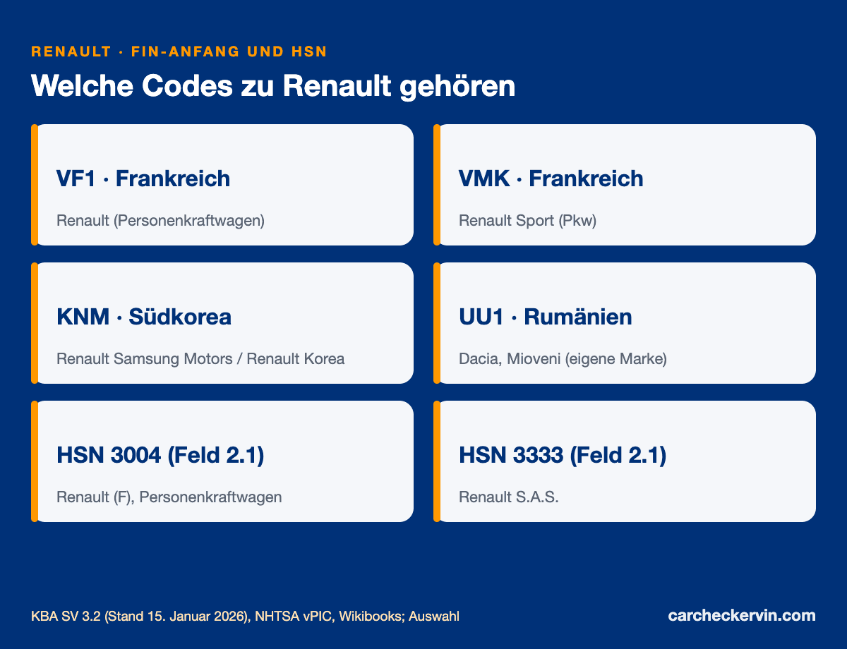 Renault-Herstellercodes VF1, VMK, KNM und Herstellerschlüsselnummern im Fahrzeugschein