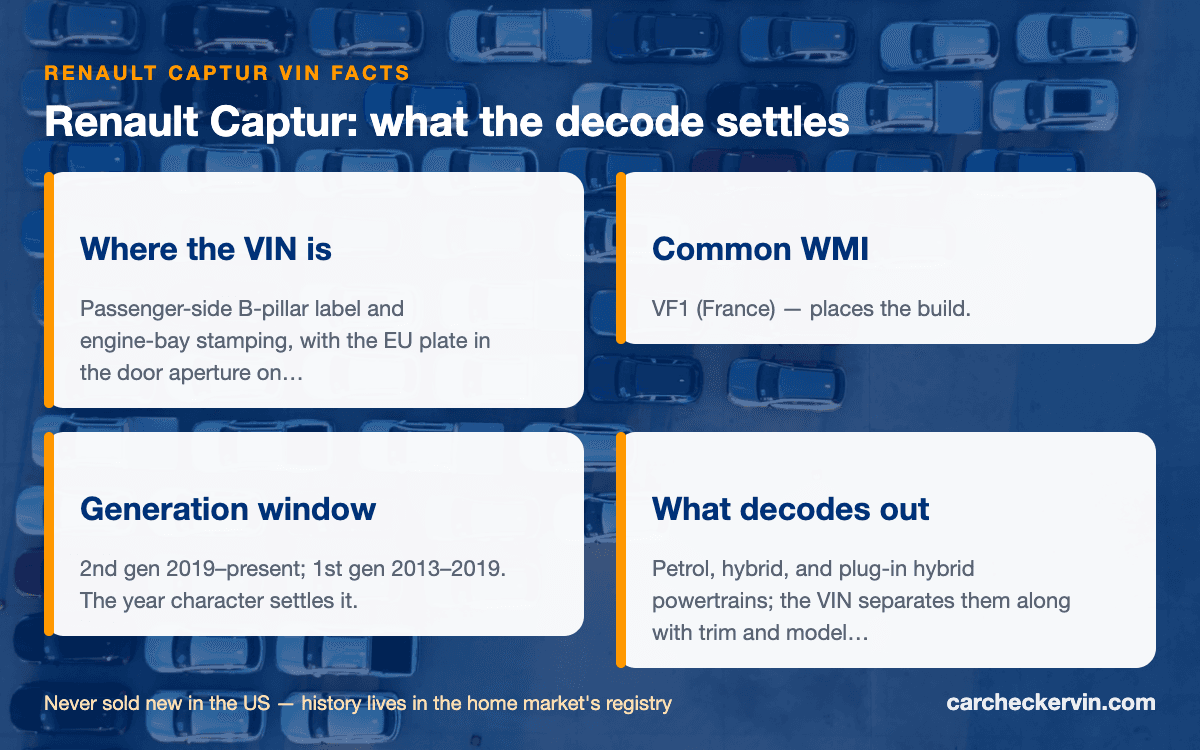 Renault Captur VIN quick facts — build countries, generation window, stamped locations