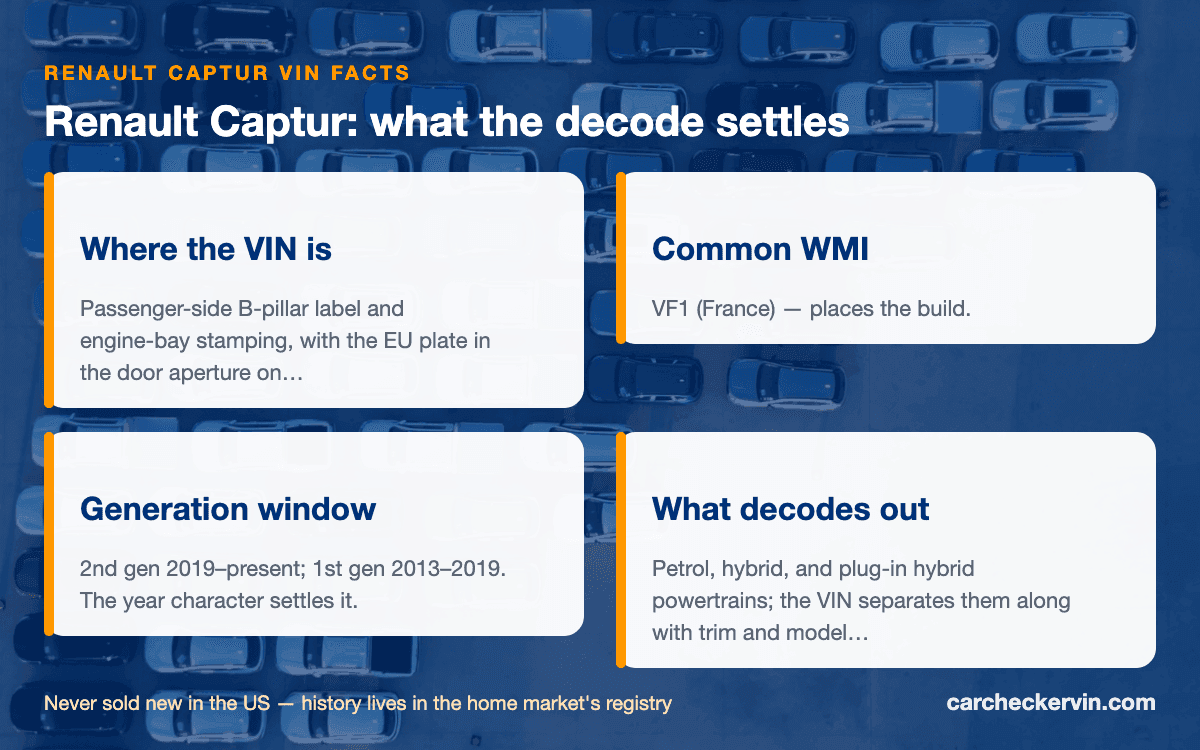 Renault Captur VIN quick facts — build countries, generation window, stamped locations
