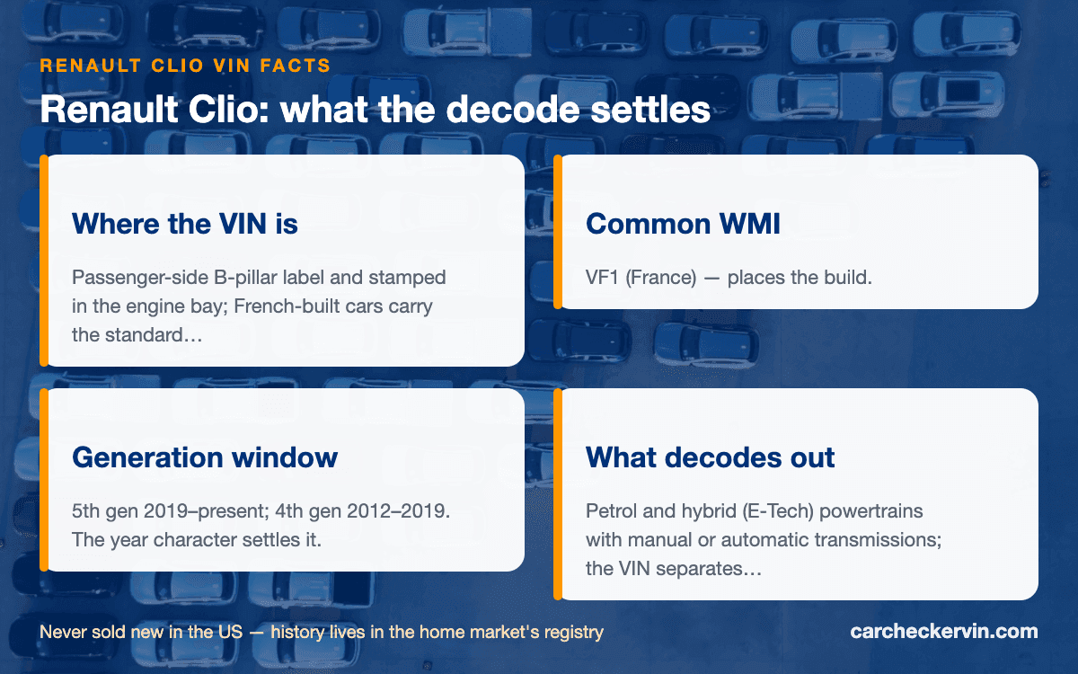 Renault Clio VIN quick facts — build countries, generation window, stamped locations