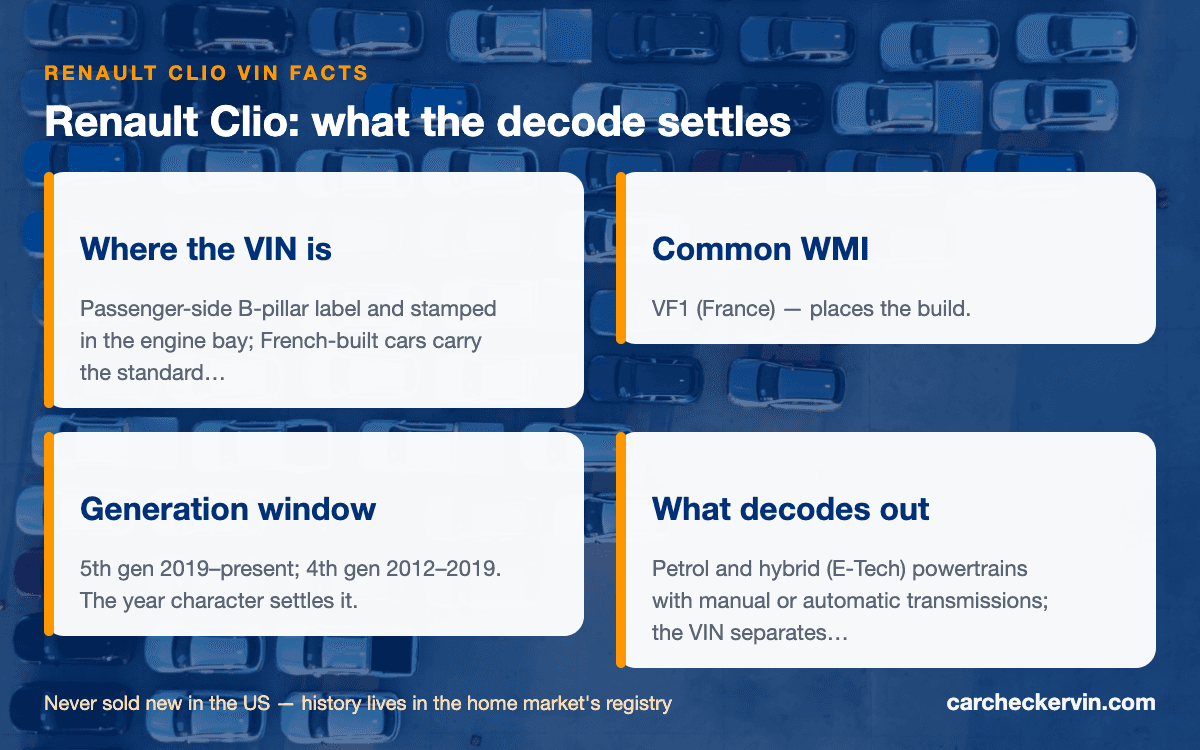 Renault Clio VIN quick facts — build countries, generation window, stamped locations