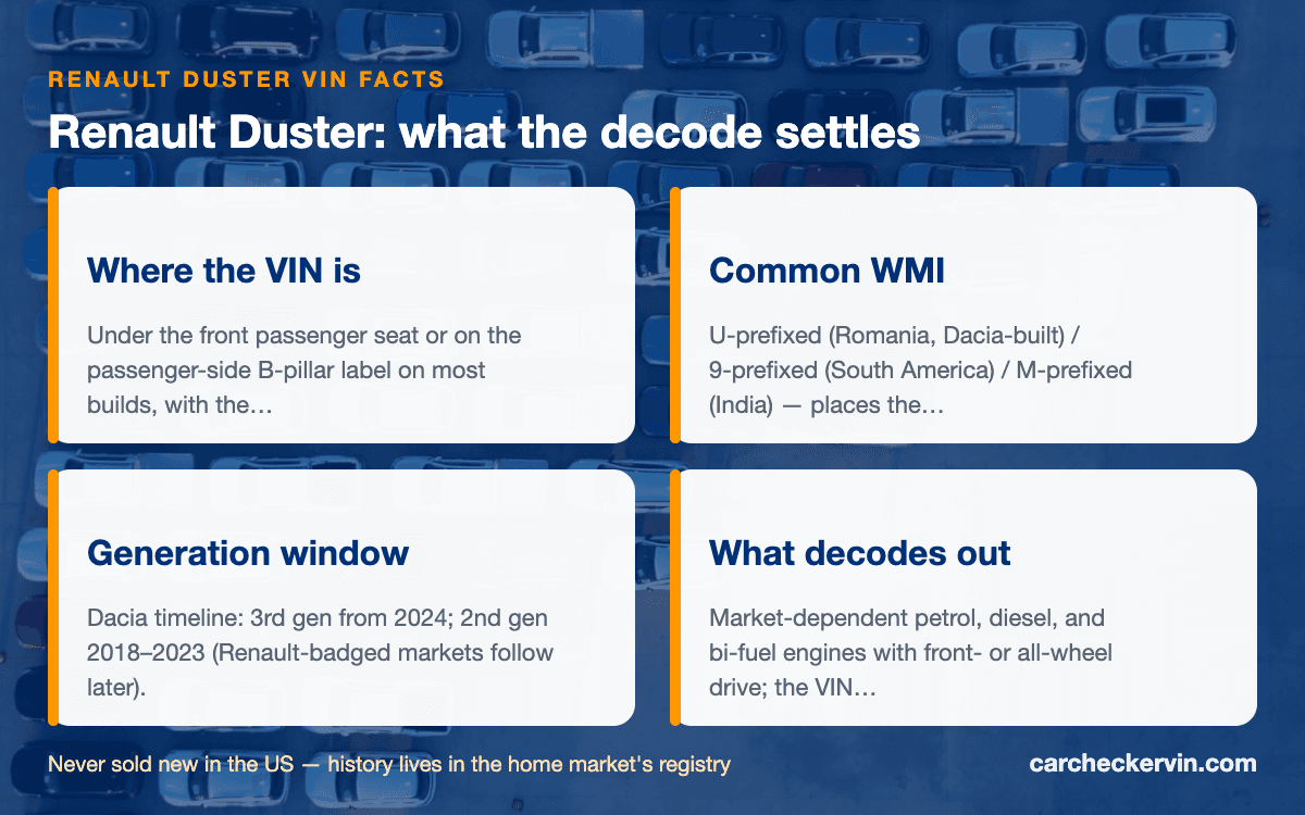 Renault Duster VIN quick facts — build countries, generation window, stamped locations