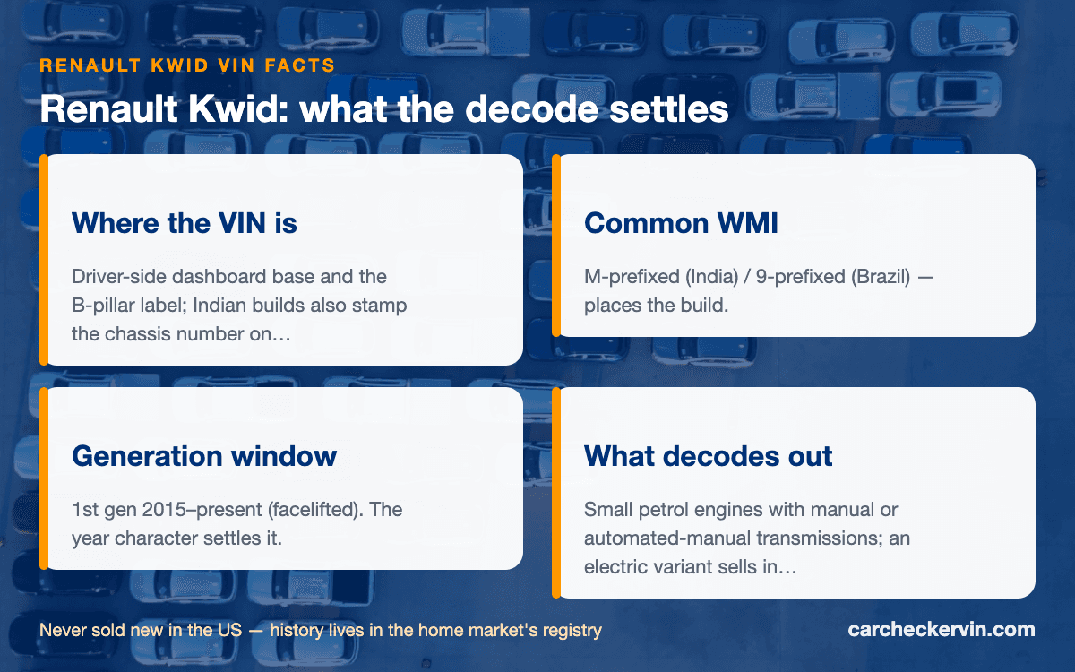 Renault Kwid VIN quick facts — build countries, generation window, stamped locations