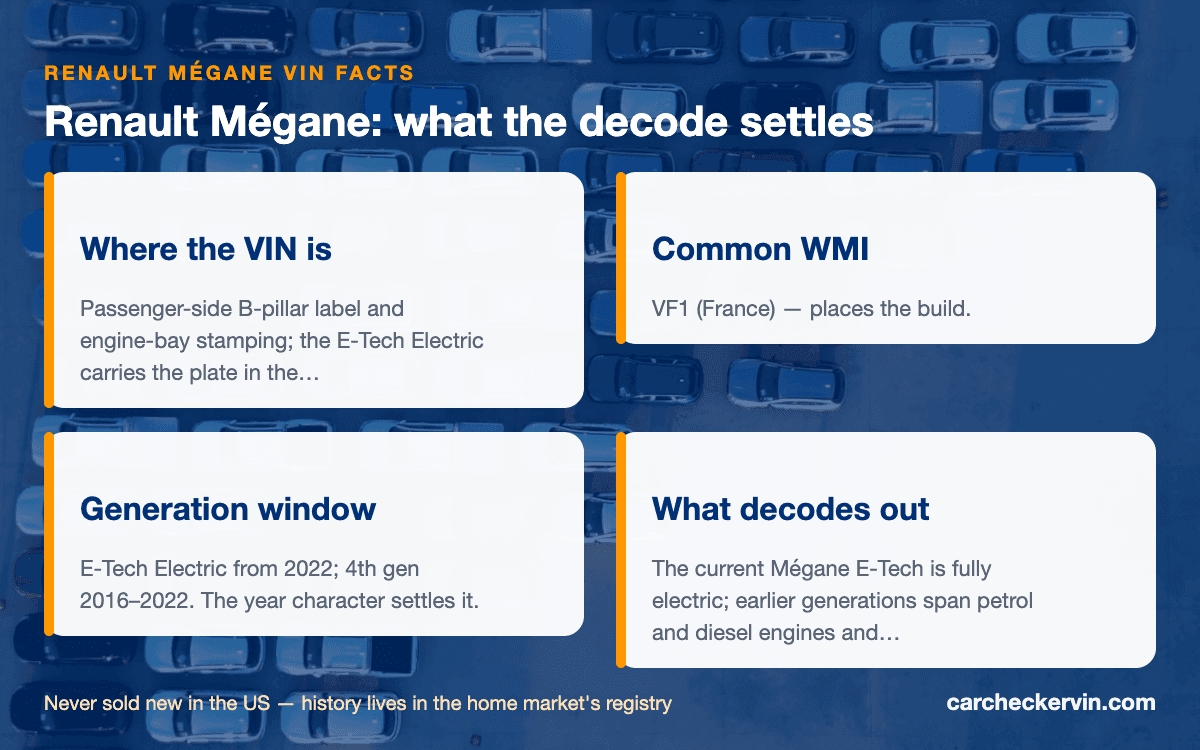 Renault Mégane VIN quick facts — build countries, generation window, stamped locations