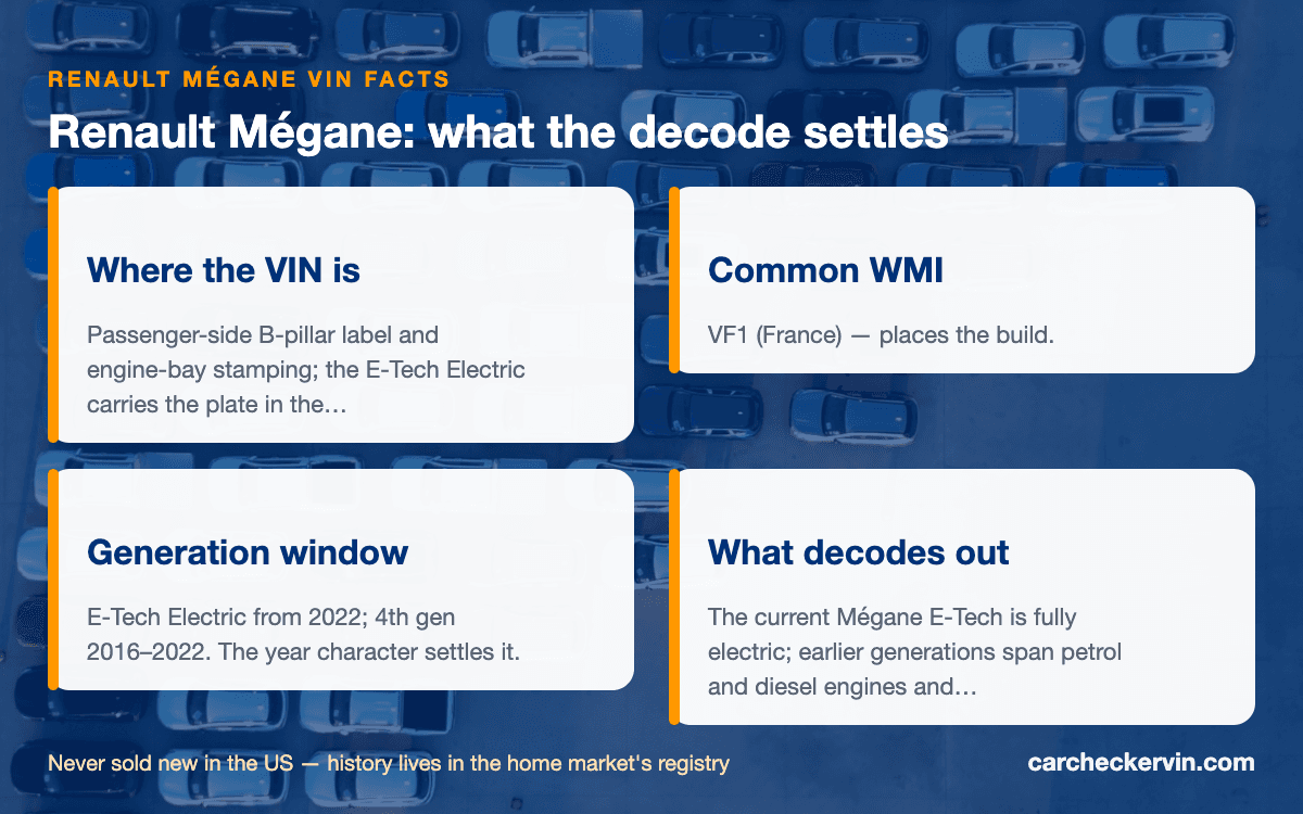 Renault Mégane VIN quick facts — build countries, generation window, stamped locations