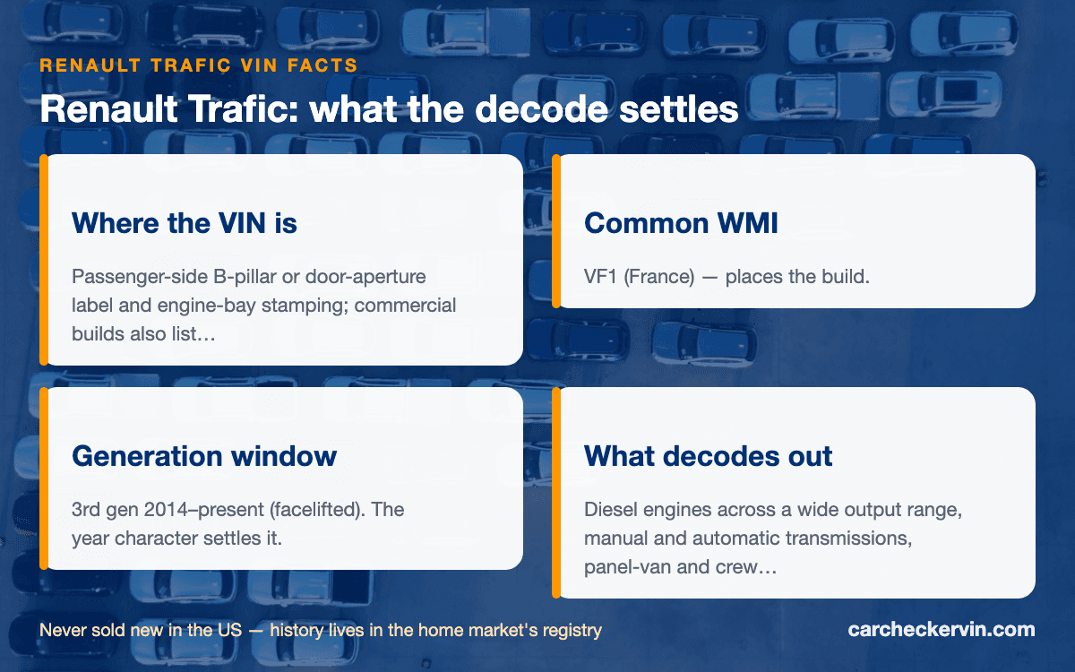 Renault Trafic VIN quick facts — build countries, generation window, stamped locations
