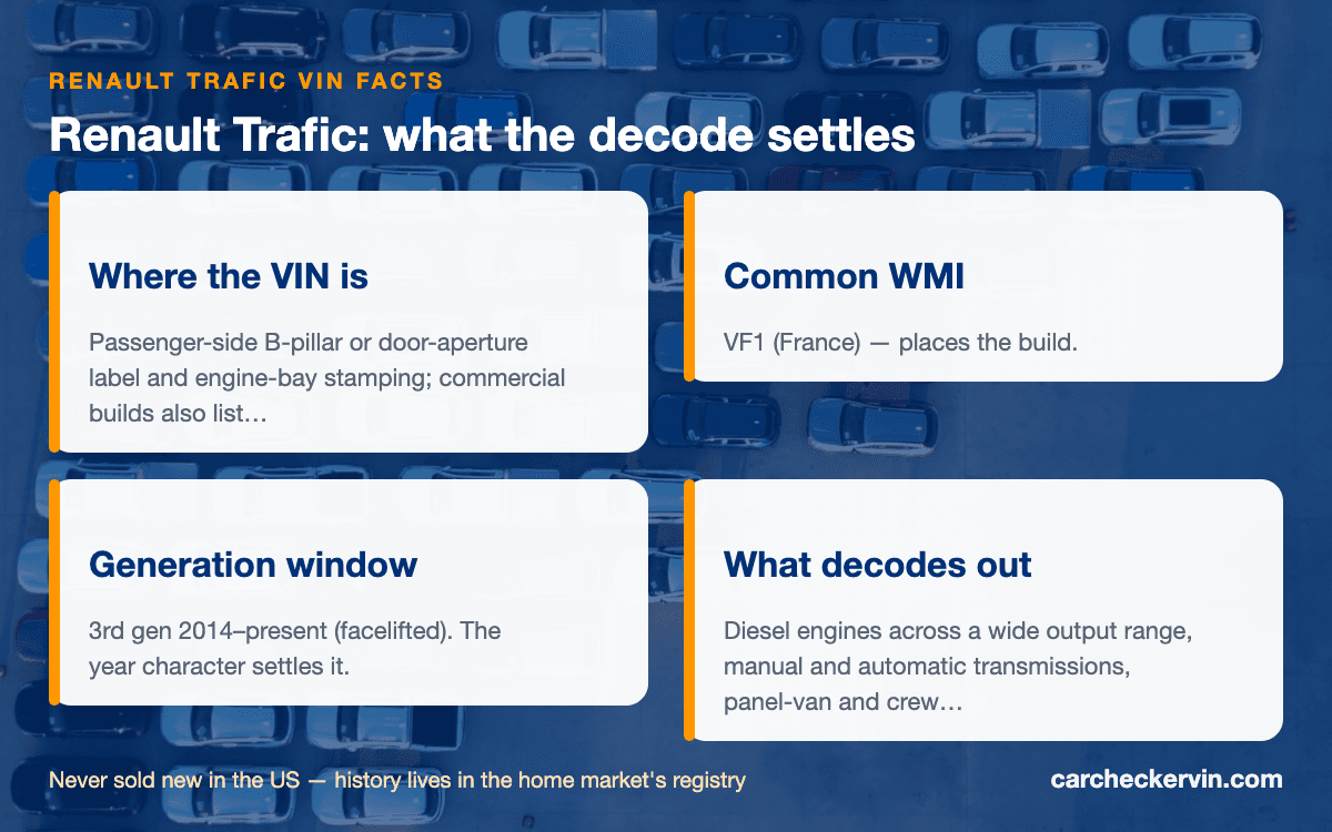 Renault Trafic VIN quick facts — build countries, generation window, stamped locations