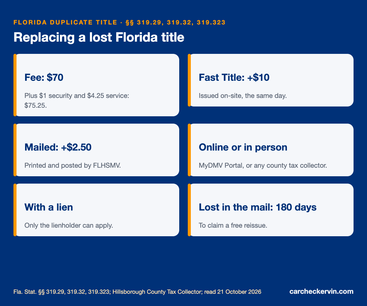 Florida duplicate title fees: $70 plus charges, Fast Title, mail and lien rules