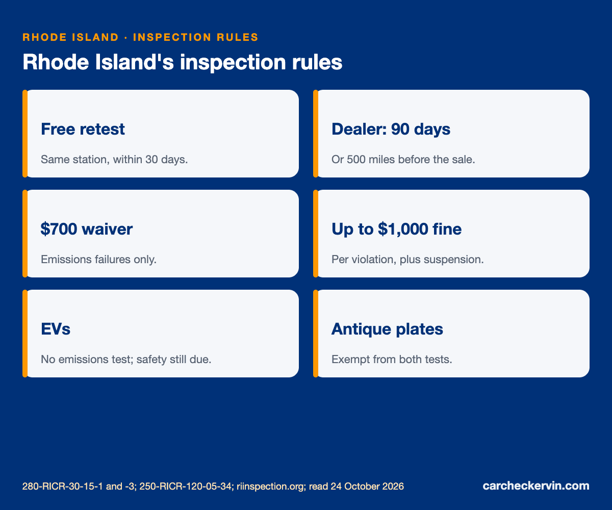 Rhode Island inspection rules: $55, two years, 5 business days, $700 waiver