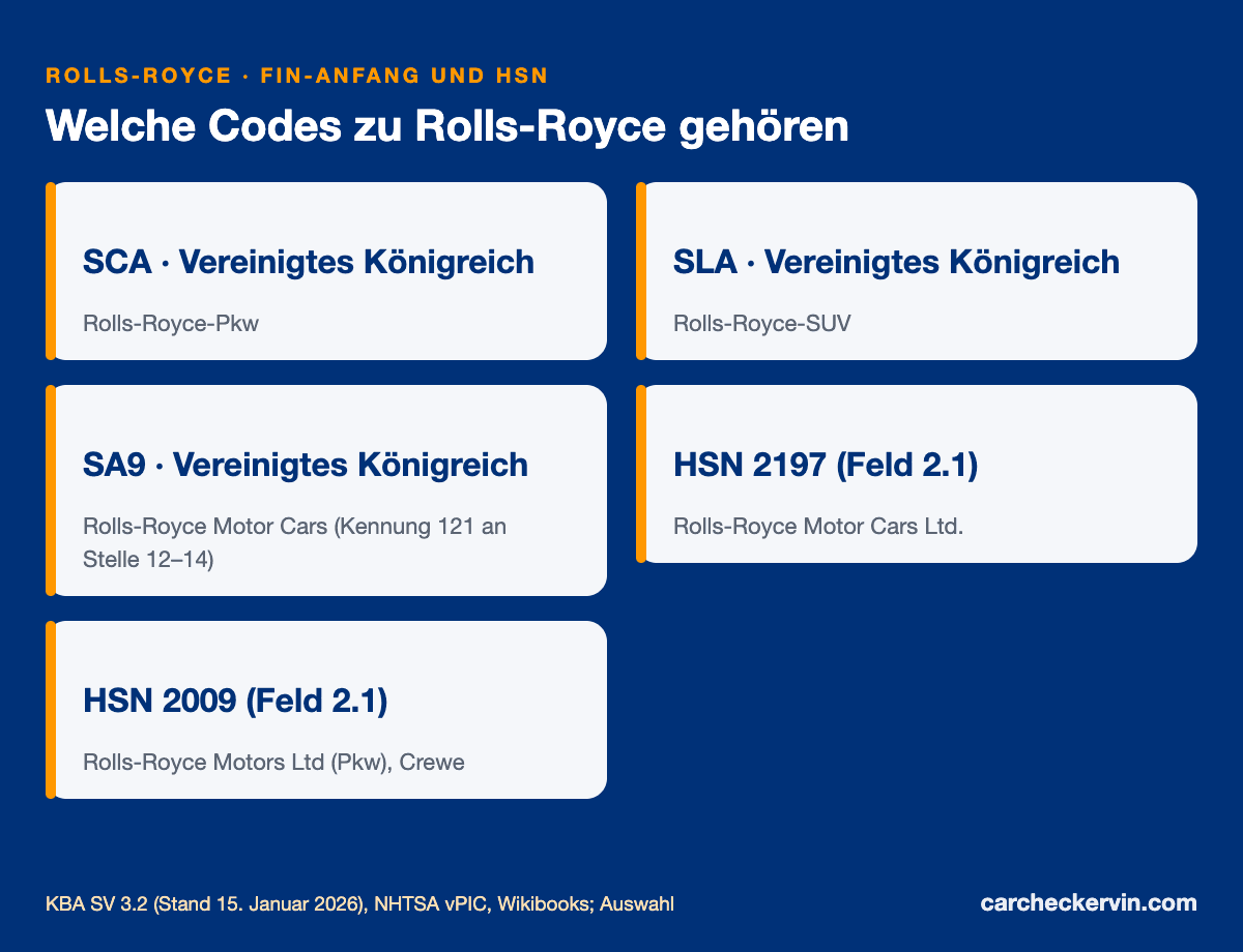 Rolls-Royce-Herstellercodes SCA, SLA, SA9 mit den Herstellerschlüsselnummern 2197 und 2009