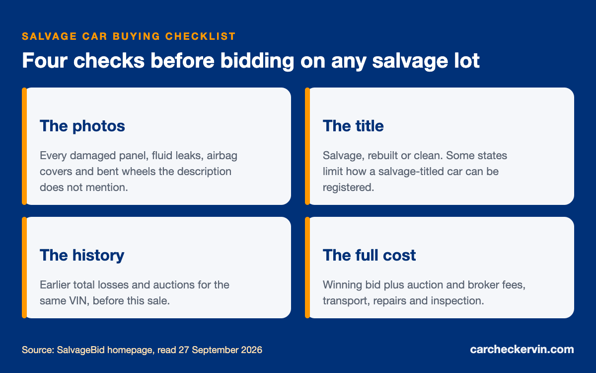 Salvage car buying checklist: photos, damage, title brand, total loss, costs
