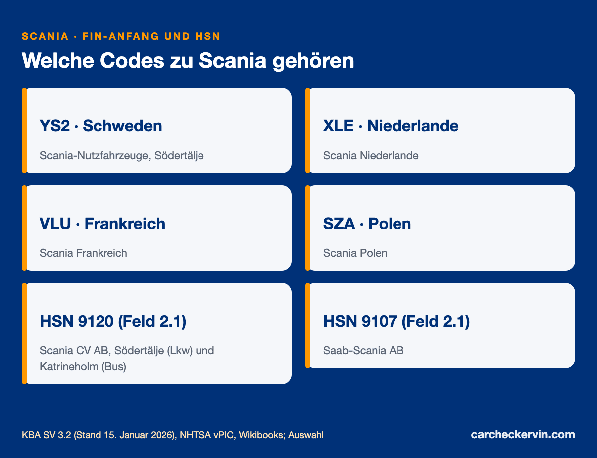 Scania-Herstellercodes YS2, XLE, VLU, SZA mit der Herstellerschlüsselnummer 9120