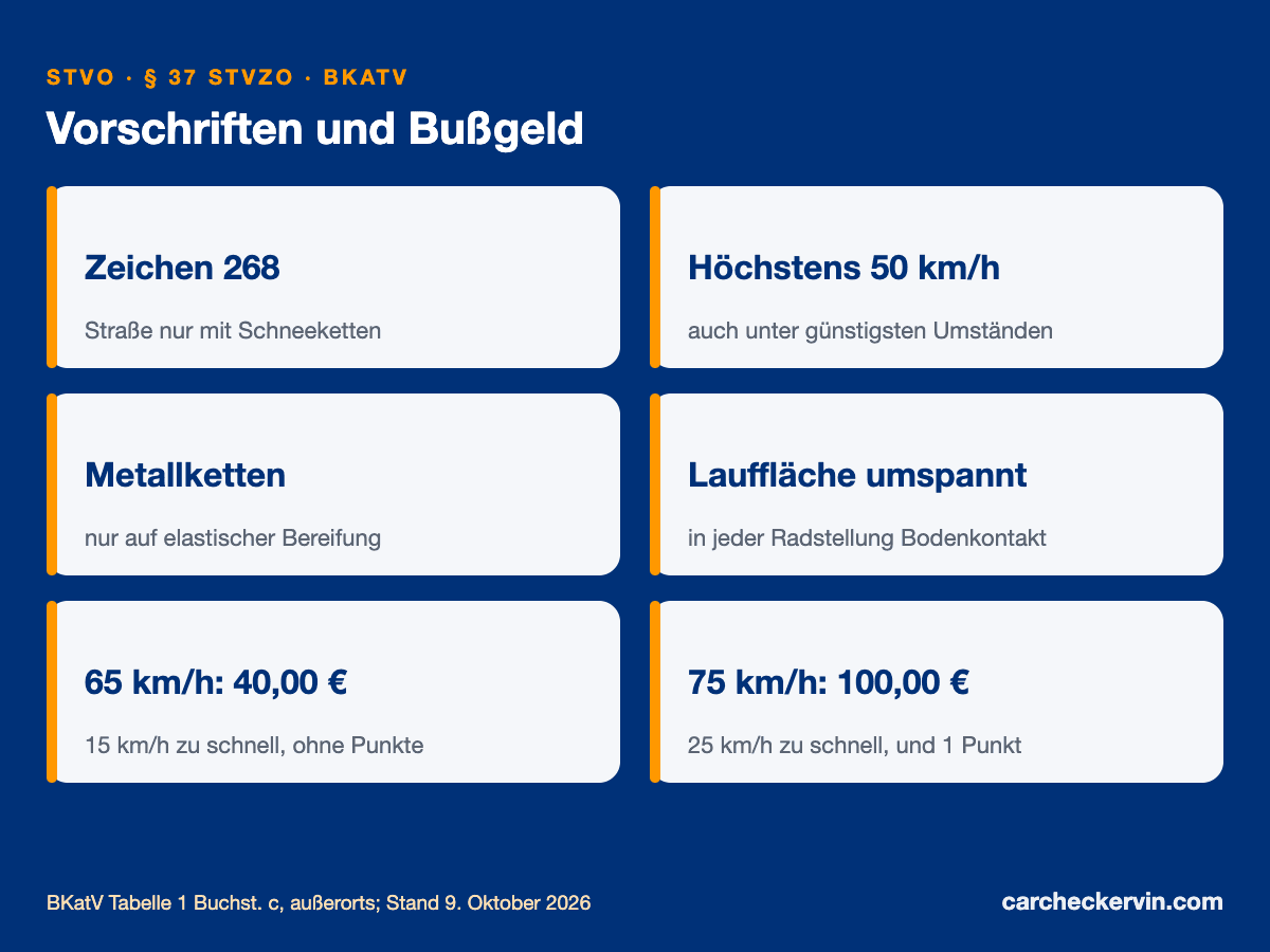 Schneeketten: Zeichen 268, Anforderungen nach § 37 StVZO und Bußgeld über 50 km/h