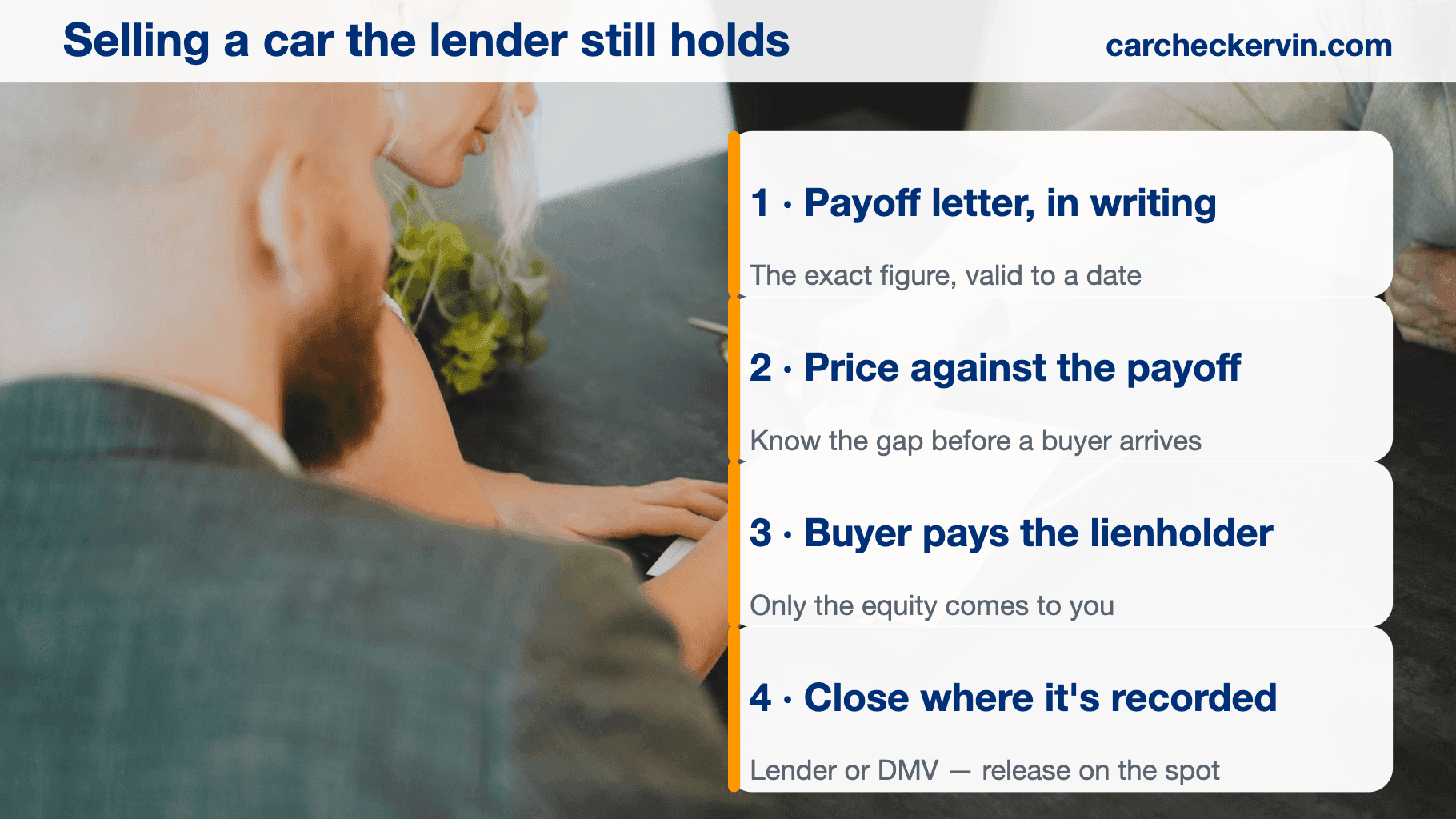 Selling a car privately with a loan, from payoff letter to clear title