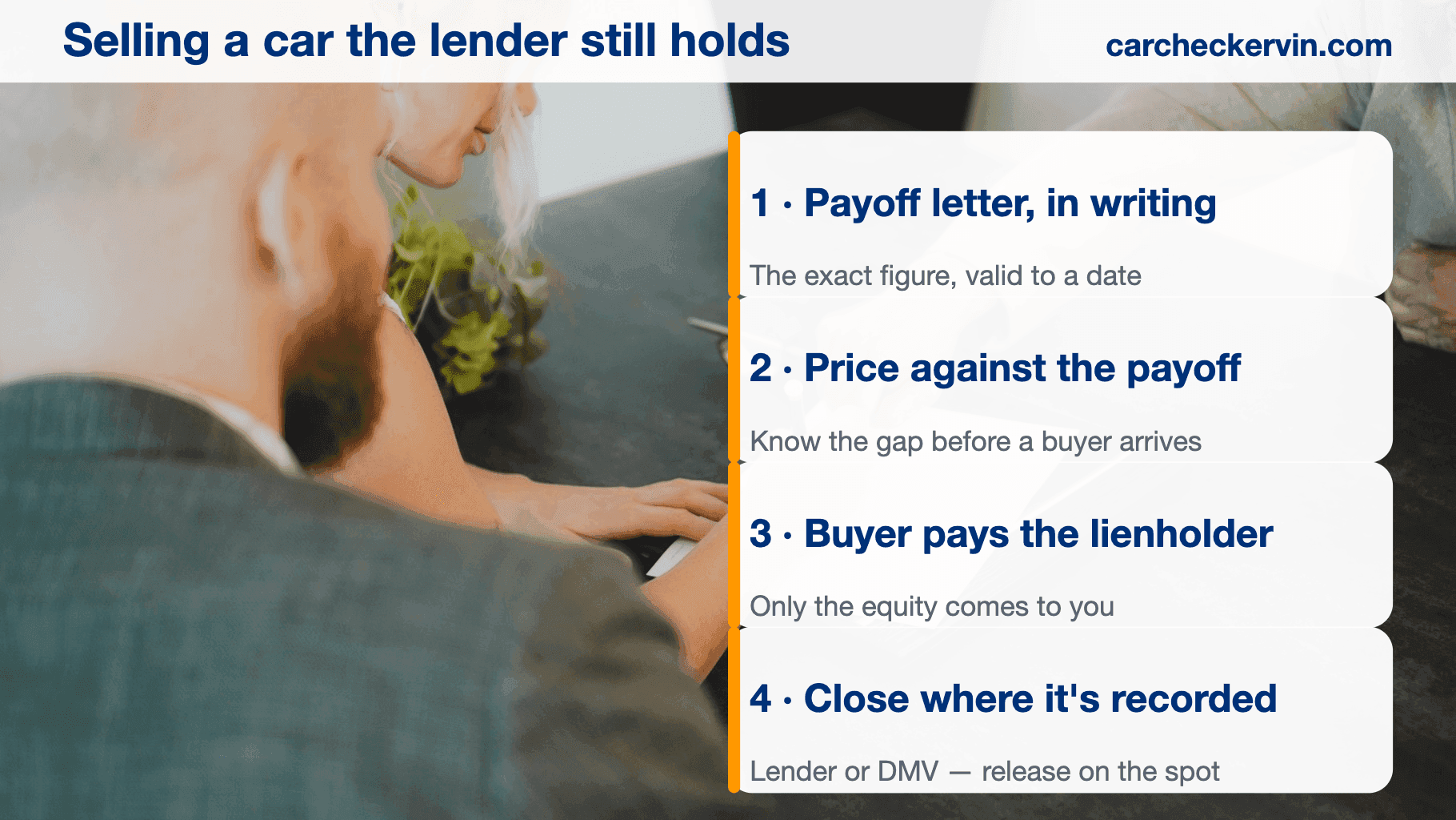 Selling a car privately with a loan, from payoff letter to clear title