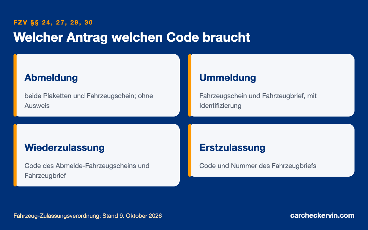 Sicherheitscode: welcher Code für Abmeldung, Ummeldung und Wiederzulassung