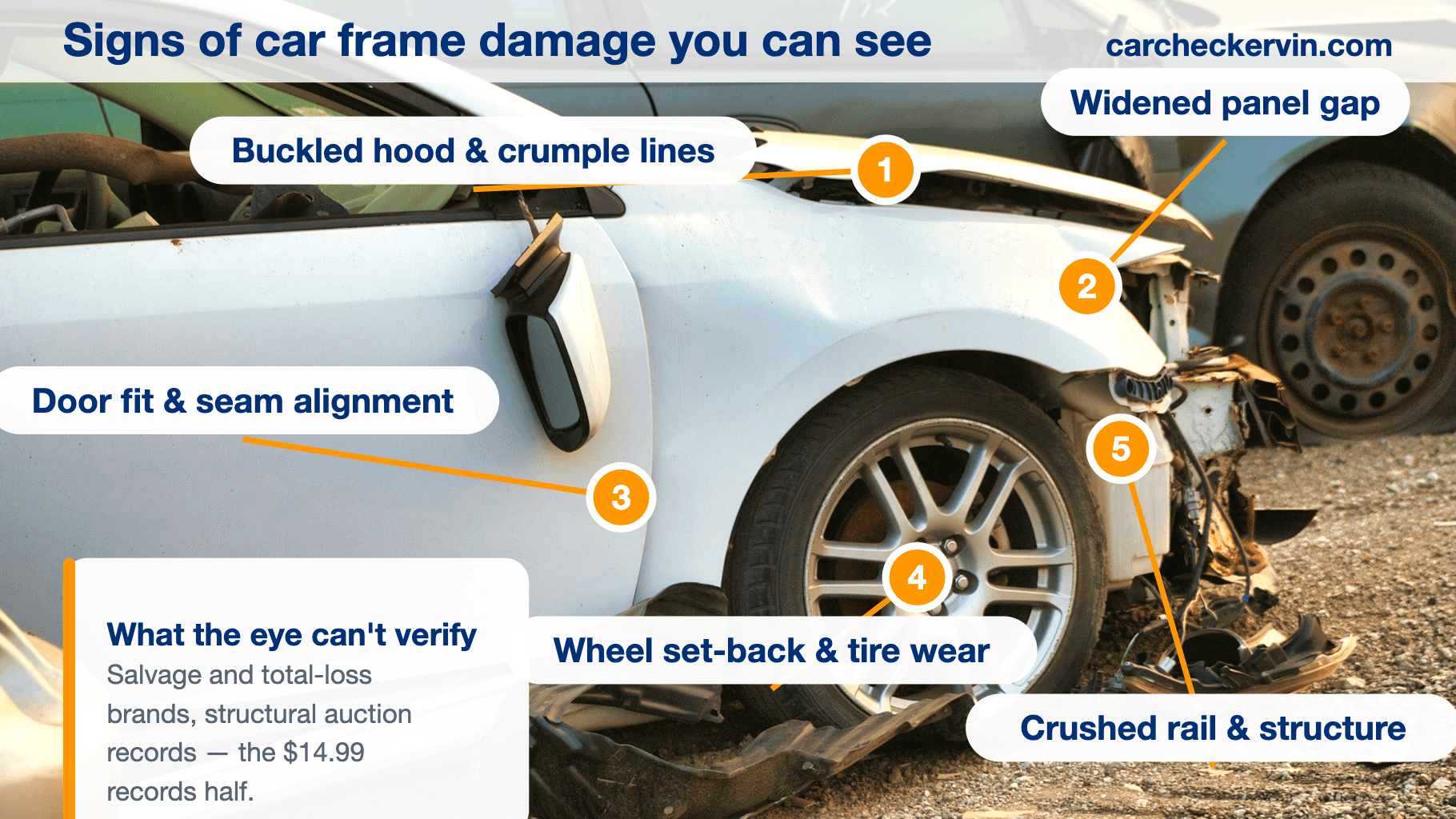 Numbered signs of car frame damage marked on a wrecked coupe