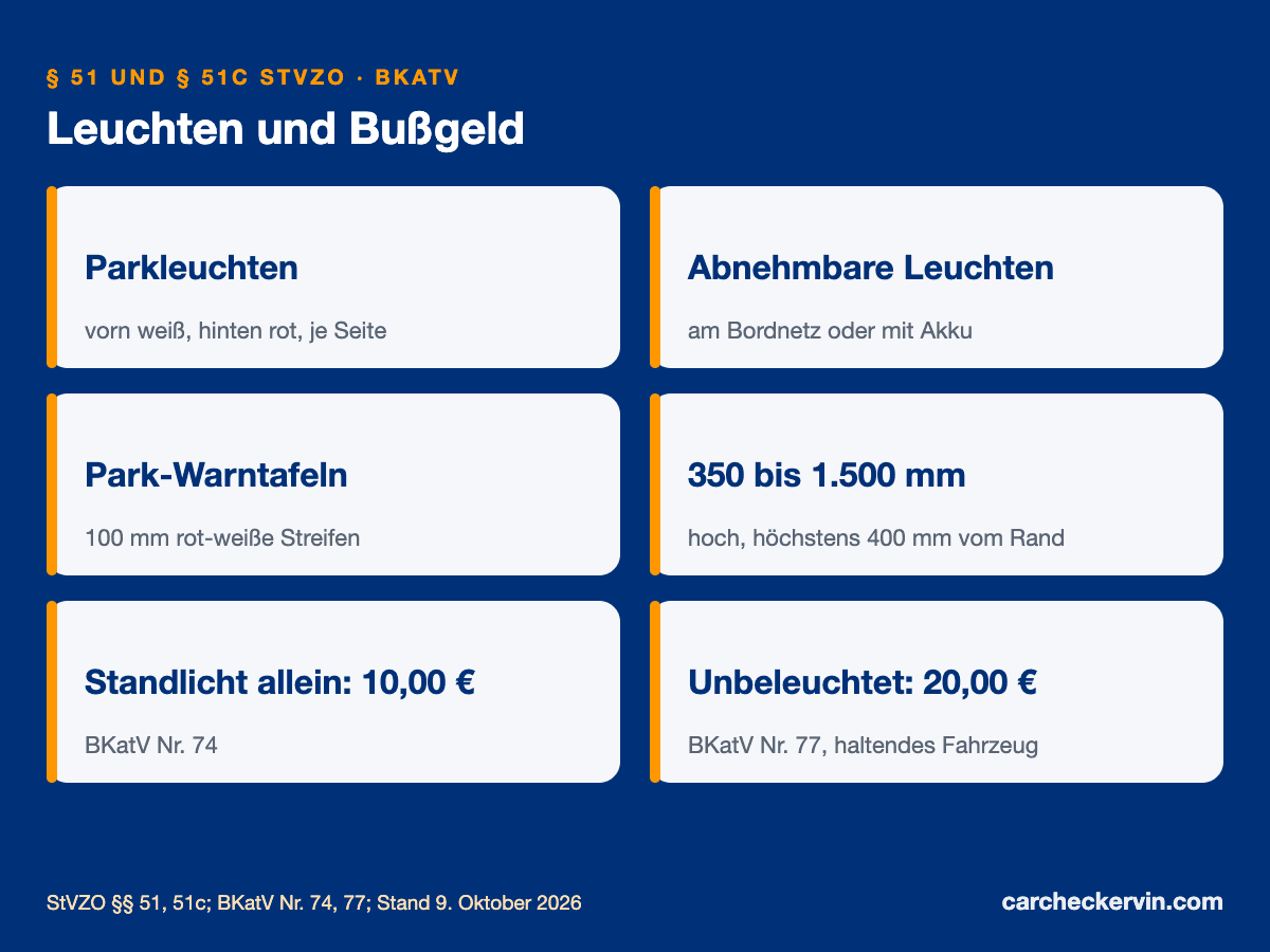 Standlicht und Parklicht: Beleuchtung haltender Fahrzeuge nach § 17 Abs. 4 StVO