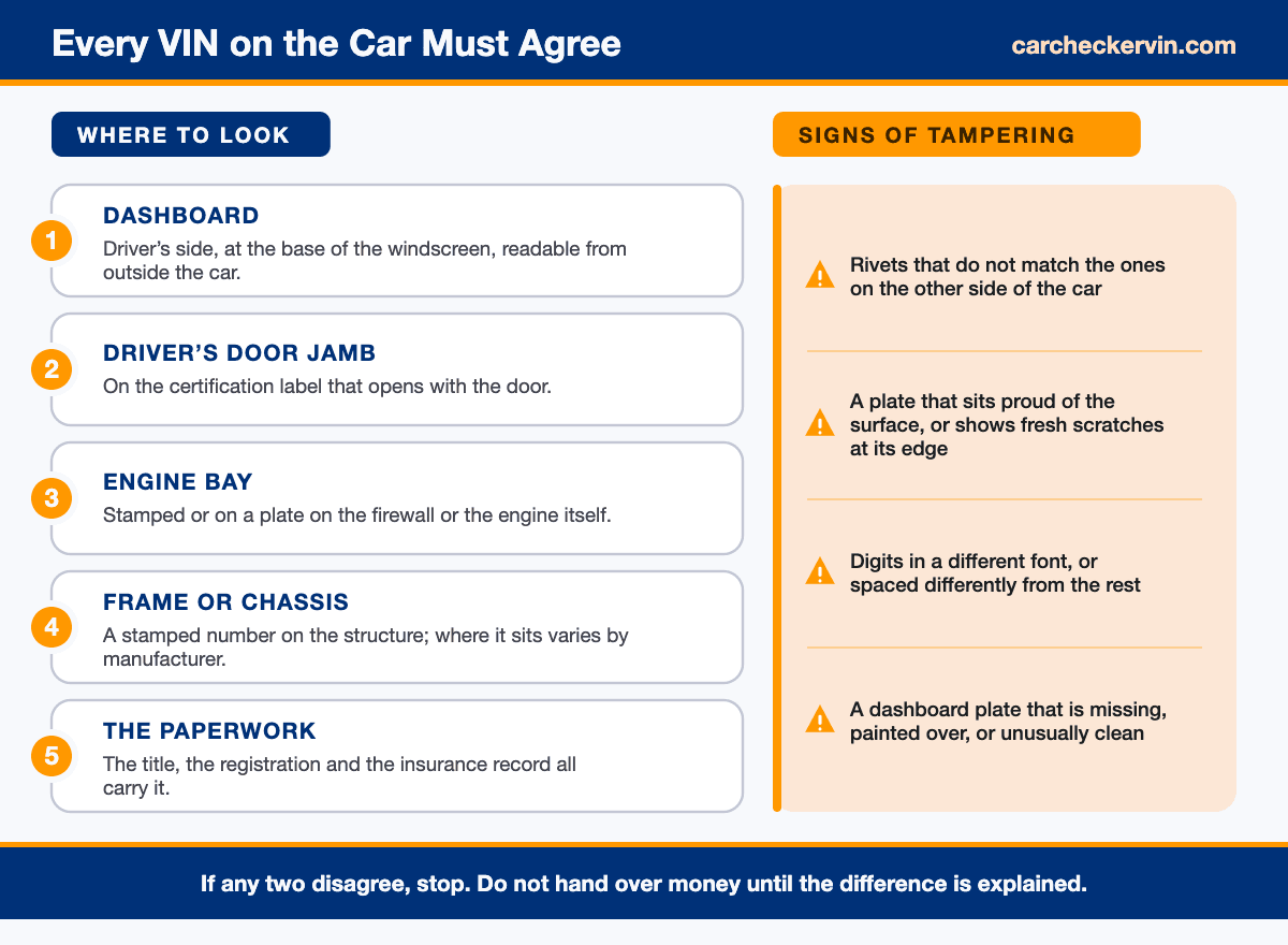 Where to find every VIN on a car and the signs of VIN plate tampering