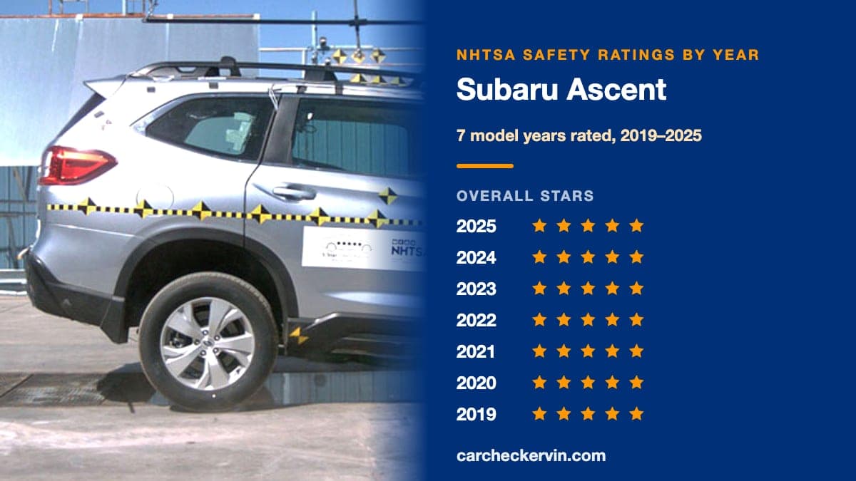 NHTSA crash test of the 2025 Subaru Ascent beside its safety ratings by model year