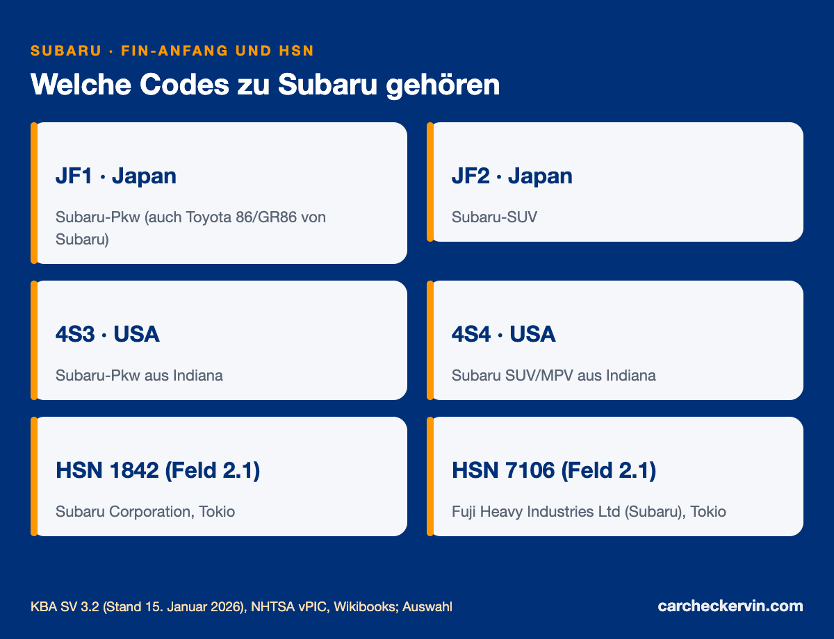 Subaru-Herstellercodes JF1, JF2, 4S3, 4S4 mit den Herstellerschlüsselnummern 1842 und 7106