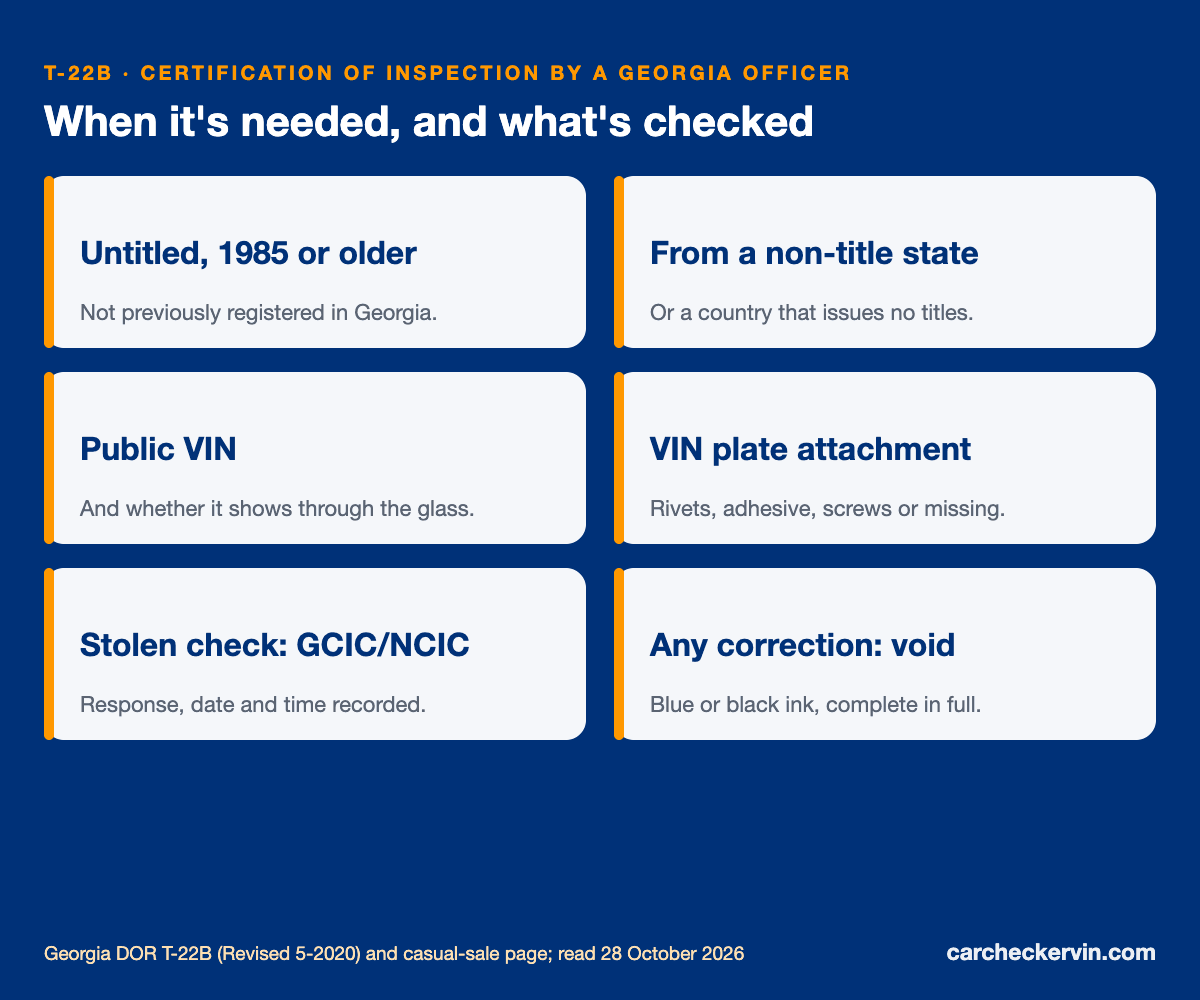 T-22B Georgia inspection: when required and what the officer checks