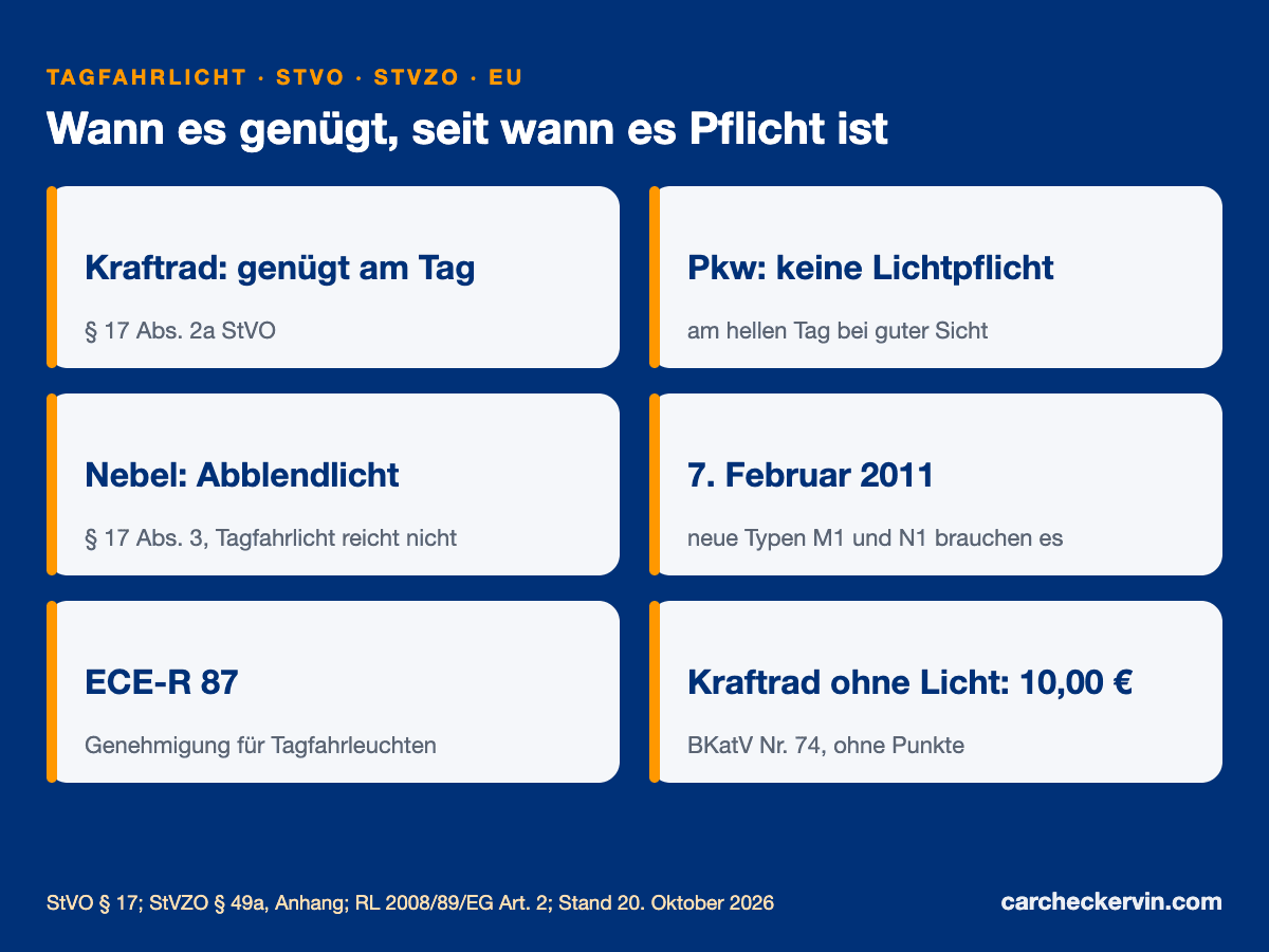 Tagfahrlicht: StVO-Regeln, EU-Fristen und Nachrüsten nach ECE-R 87