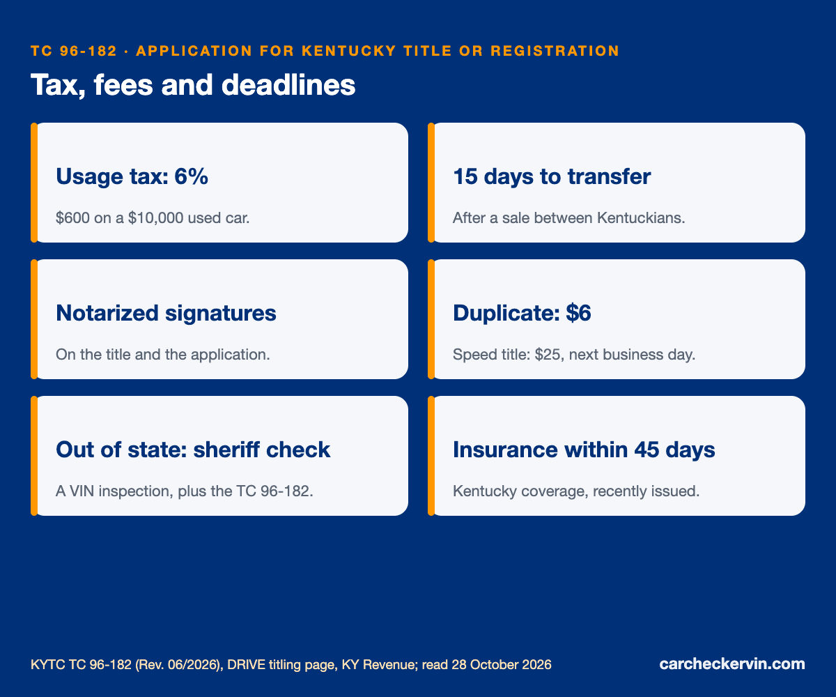 TC 96-182 Kentucky title: usage tax, fees, deadlines and notary
