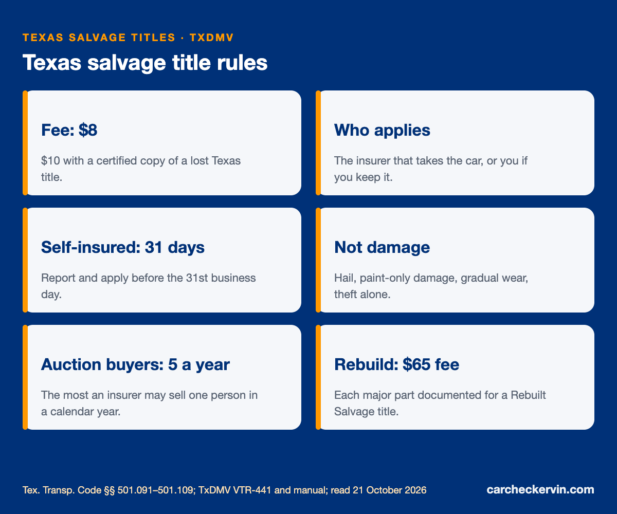 Texas salvage title rules: VTR-441, $8 fee, six business days, sale limits