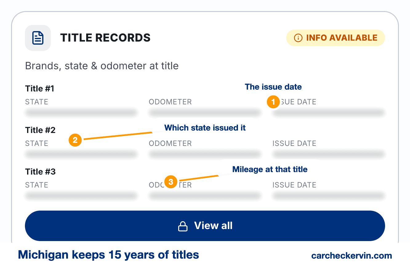 Title records card showing issuing state, odometer and issue date per title
