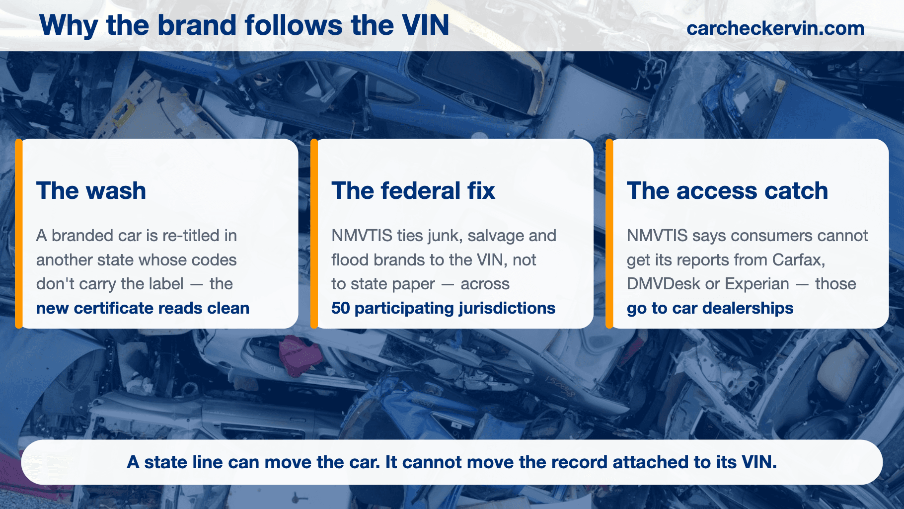 How title washing works and how NMVTIS keeps brands on the VIN