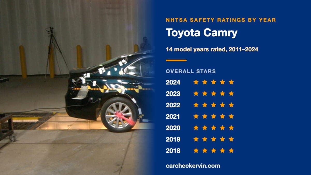 NHTSA crash test of the 2024 Toyota Camry beside its safety ratings by model year
