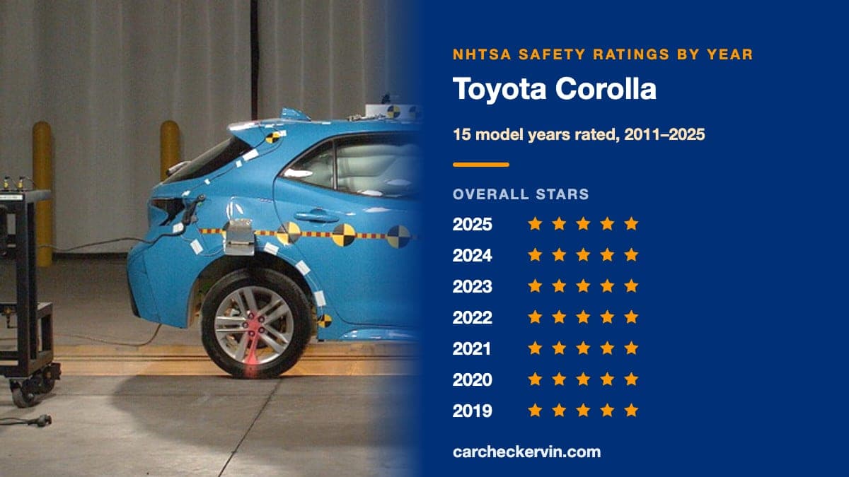 NHTSA crash test of the 2025 Toyota Corolla beside its safety ratings by model year