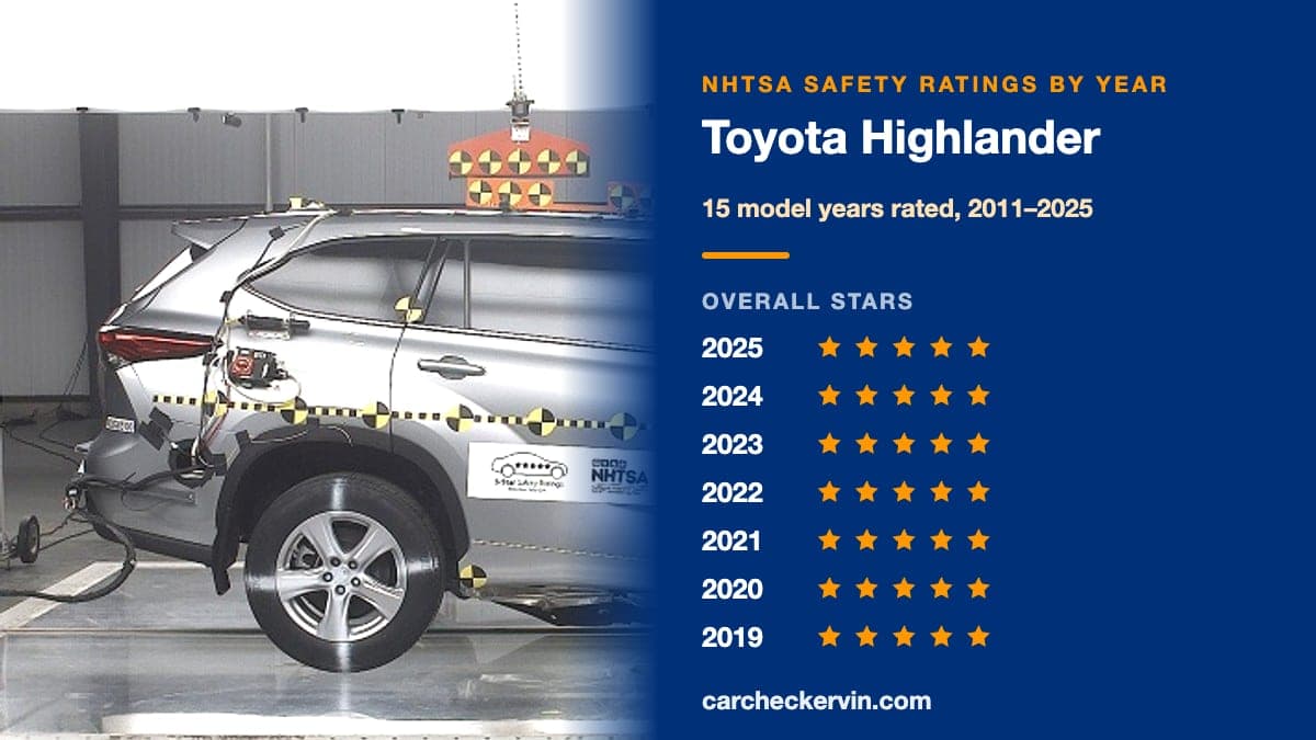 NHTSA crash test of the 2025 Toyota Highlander beside its safety ratings by model year