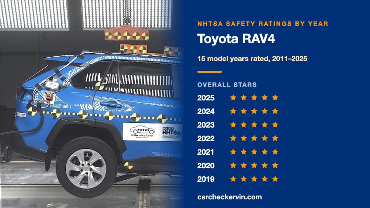 NHTSA crash test of the 2025 Toyota RAV4 beside its safety ratings by model year