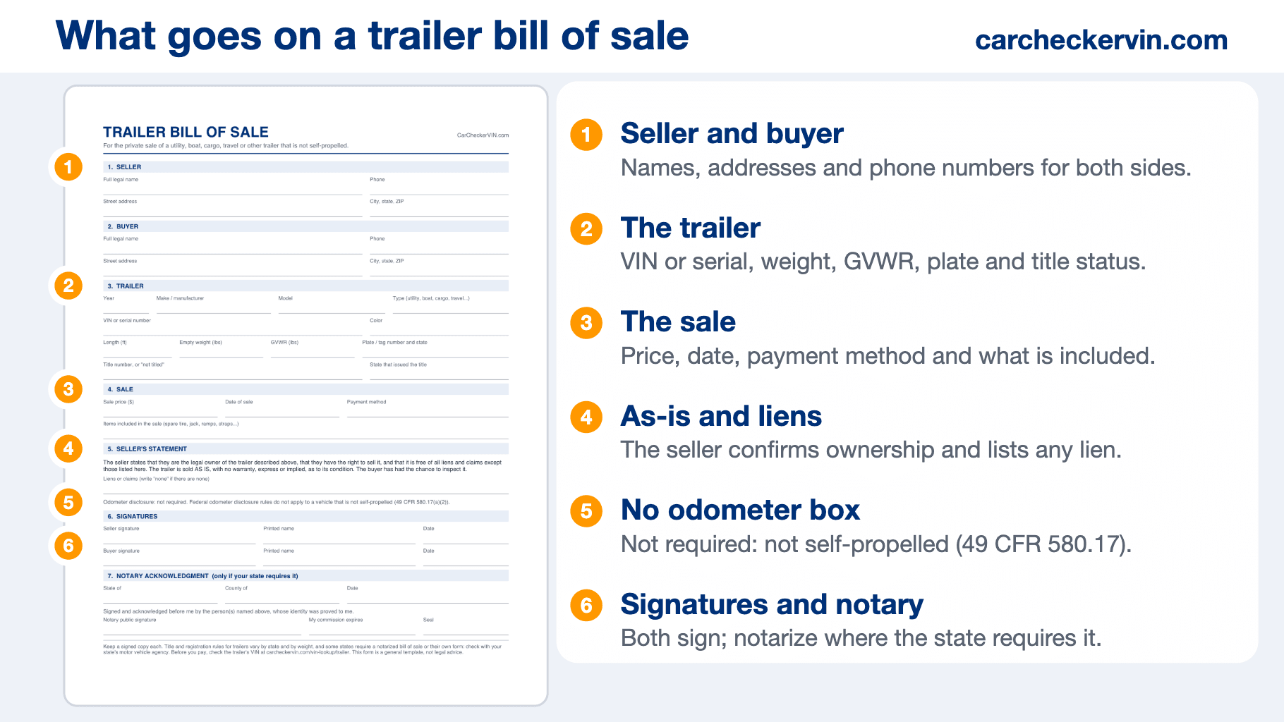 Trailer bill of sale form with six numbered sections explained