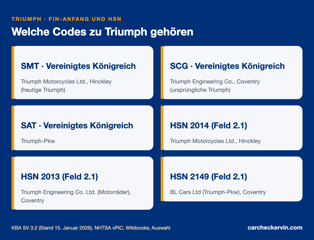 Triumph-Herstellercodes SMT, SCG, SAT mit Herstellerschlüsselnummern