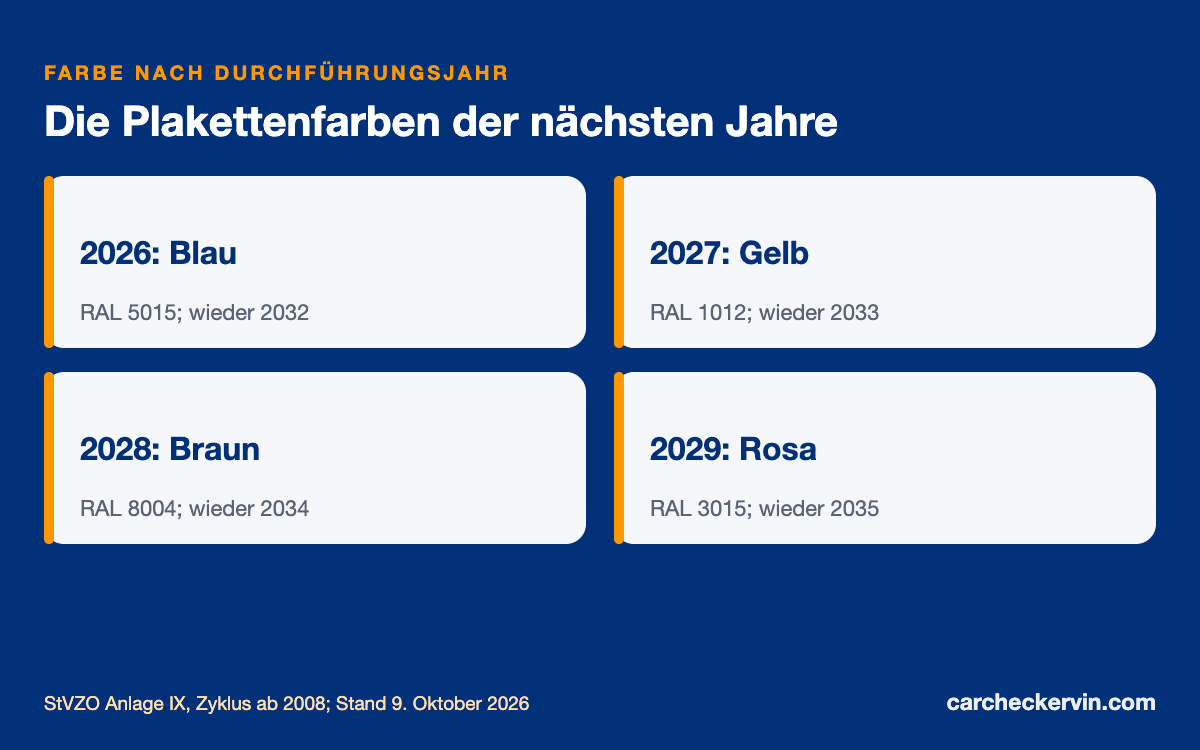 TÜV-Plakette Farben nach Jahr: blau, gelb, braun, rosa, grün, orange