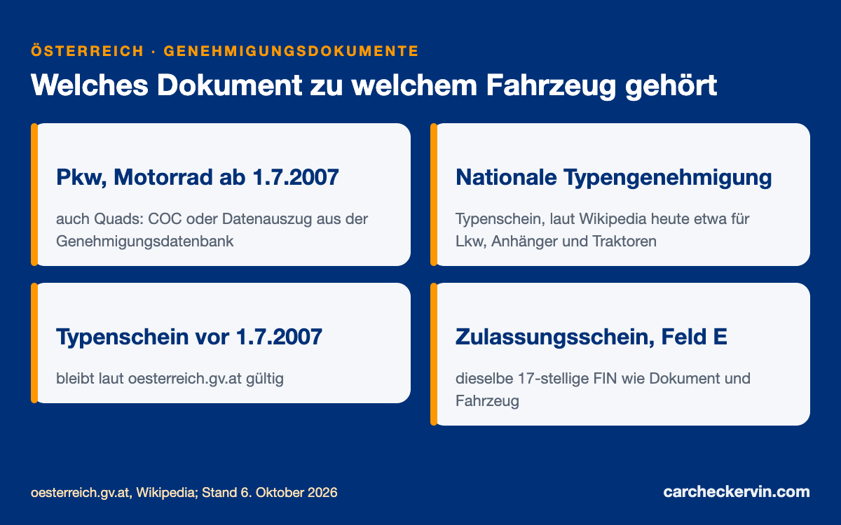 Typenschein, Datenauszug und COC in Österreich: welches Dokument welches Fahrzeug hat