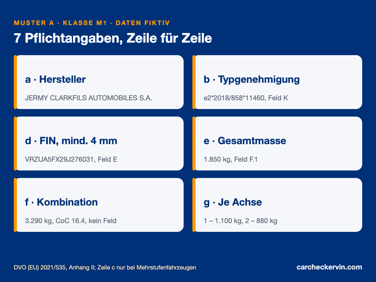 Typenschild Pflichtangaben: Hersteller, Typgenehmigung, FIN und Massen am Muster