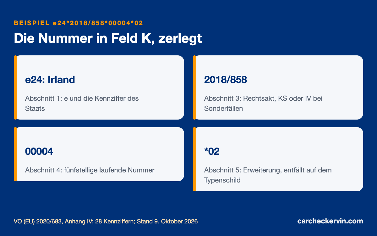 Typgenehmigungsnummer in Feld K: Land, Rechtsakt, laufende Nummer und Erweiterung