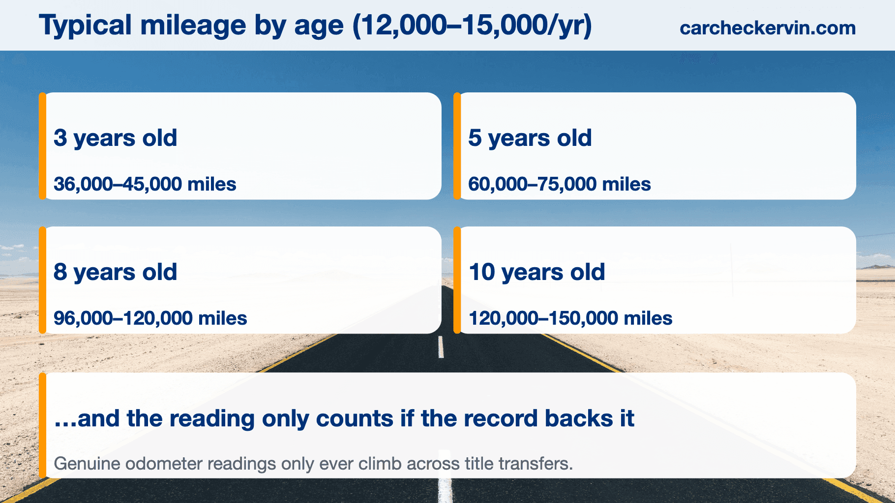Expected used car mileage by age and how to read an odometer trail