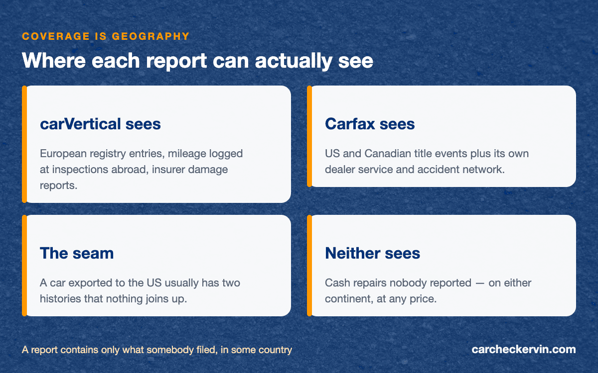 Vehicle history report coverage compared by the car's country of registration