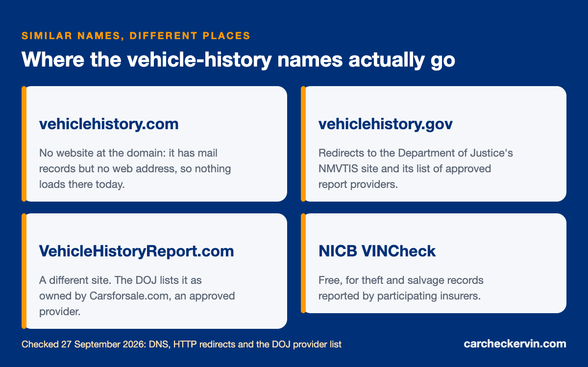 vehiclehistory.com, vehiclehistory.gov, VehicleHistoryReport.com and NICB VINCheck compared